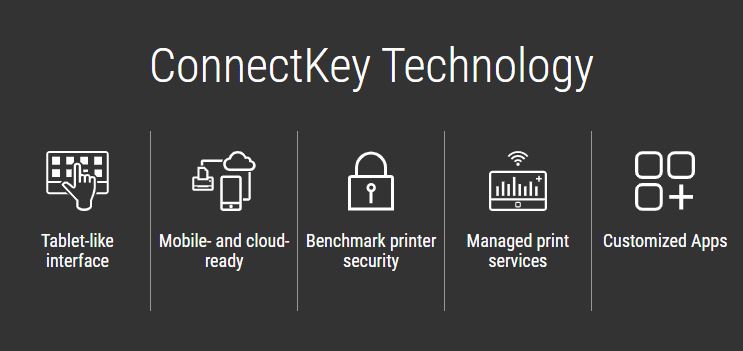 Xerox ConnectKey Technology Xerox ConnectKey Technology